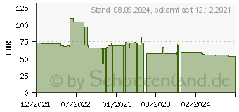 Preistrend fr Ordissimo Faltbare Schutzhlle mit Tastatur, (ART0421)