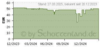 Preistrend fr Lian Li Uni Fan TL LCD 140