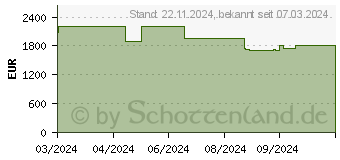 Preistrend fr Medion Erazer Major X20 (MD62614 / 30037179)