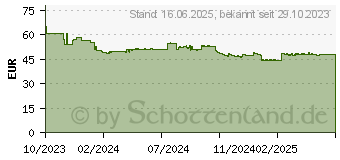 Preistrend fr Canon Tinte PFI-031M magenta (6265C001)