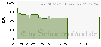 Preistrend fr Captiva Power Starter I81-353 (81353)