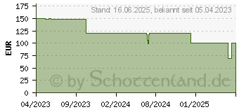 Preistrend fr DuckyChannel Ducky One 3 Aura Black Mini MX-Silent-Red (DKON2161ST-SDEPDABAAAC1)