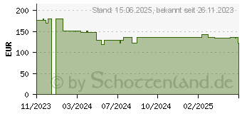 Preistrend fr GARDENA Terrassen-Schlauchbox RollUp M wei 20 m (18617-20)