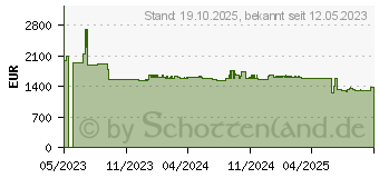 Preistrend fr Yealink A30-010 Videokonferenzsystem 8 MP (1206652)