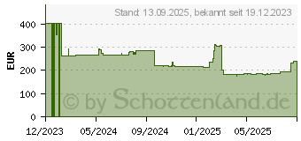 Preistrend fr Poly Savi 8445 (8L5B6AA#ABB)
