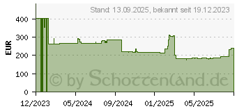 Preistrend fr Poly 8L5B6AA Kopfhrer-/Headset-Zubehr Basisstation (8L5B6AA) (8L5B6AA#ABB)