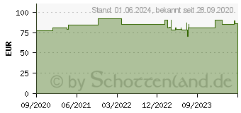 Preistrend fr 2N 1 Module - Befestigungsrahmen - Schwarz (9155011B)