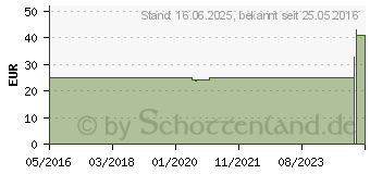 Preistrend fr Phanteks Verlngerungskabel-Set, 500mm - schwarz/wei