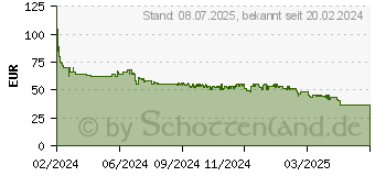 Preistrend fr Samsung Galaxy Fit3 (SM-R390NZSAEUE)