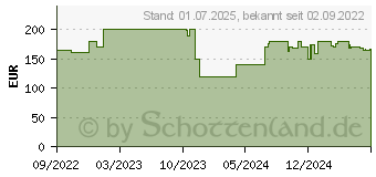 Preistrend fr Acer AOpen QF12 (MR.JU411.001)