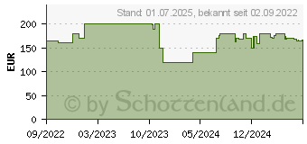 Preistrend fr Acer QF12 powered by Acer - (MR.JU411.001)