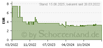 Preistrend fr GARDENA - Micro-Drip-System Absperrventil, (3/16)- Inhalt: 2 Stck - (13217-20)