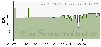 Preistrend fr Beurer IL 11 Infrarotlampe 61403