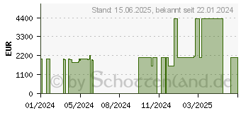 Preistrend fr Lenovo Legion Pro 5 16IRX9 (83DF0016GE)