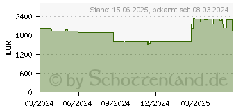 Preistrend fr MSI Sword 17 HX B14VFKG-044