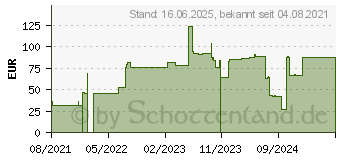 Preistrend fr Lenovo - Stromkabel - IEC 60320 C14 bis IEC 60320 C13 - 1 m #BY882 (00Y3043)