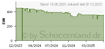 Preistrend fr Suunto Race (SS050931000)