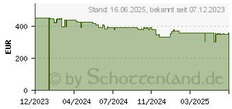 Preistrend fr Suunto Race 3,63 cm 1.43 Amoled 49 mm Digital (SS050931000)