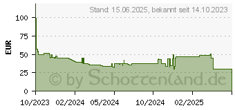 Preistrend fr Denver Electronics Smartwatch SWC-342 rose (116111000660)