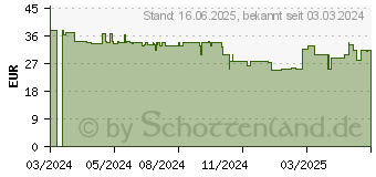 Preistrend fr Trust Ozaa wei (24933)