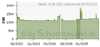 Preistrend fr Lexmark M3350 (38S0960)