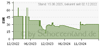 Preistrend fr Intellinet 508766 Netzwerk-Transceiver-Modul