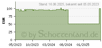 Preistrend fr Kyocera Life Plus 3 Jahre, Gruppe 11 (870F3011PSA)