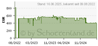 Preistrend fr Crosscall CORE-X5