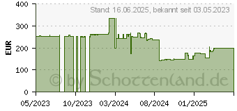 Preistrend fr HP E24 G5 FHD (6N6E9E9)