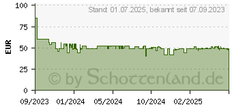 Preistrend fr Bosch TKA3M134 Filterkaffeemaschine MyMoment rot