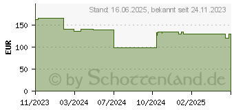 Preistrend fr KRCHER SC 3 Upright Dampfmopp 0,5 l 1600 W Schwarz, Wei (1.513-530.0)