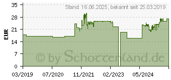 Preistrend fr Stanley Fatmax Set 5-teilig Schlitz Phillips (0-65-440)