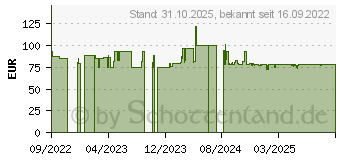Preistrend fr Logitech Signature MK650 Combo For Business (920-011034)