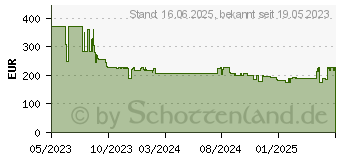 Preistrend fr Braun Series 8 Rasierer abwaschbar Silber (8517S)