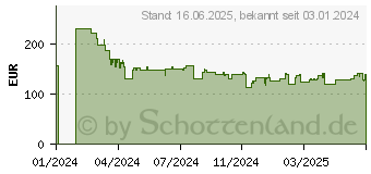 Preistrend fr Braun Silk-epil Flex 9-030 3D SensoSmartTM (SES9-030 3D)