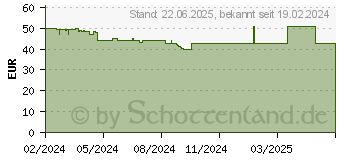 Preistrend fr Deepcool AG400 DIGITAL PLUS schwarz (R-AG400-BKADMP-G-1)