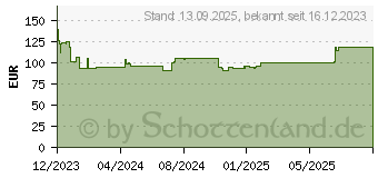 Preistrend fr Poly Sync 20+ - Smarte Freisprecheinrichtung (772C6AA)