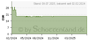 Preistrend fr GARDENA Cleansystem Stielbrste hard (18816-20)