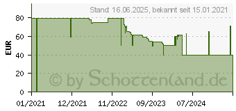 Preistrend fr Senic 100187 - Senic Friends of Hue Outdoor