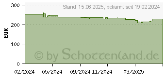 Preistrend fr Lenovo V15 G2 IJL (82QY00NDGE)