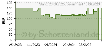 Preistrend fr Google - Ladestation - 15 Watt (Pogo) - Porzellan - Europa (GA03472-EU)