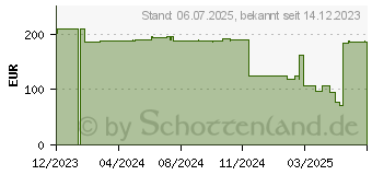 Preistrend fr Poly - Befestigungskit (VESA-Halterung) - fr Videokonferenzsystem (875M2AA)