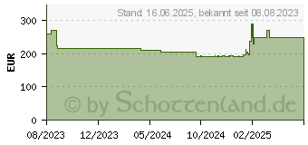 Preistrend fr Wortmann Terra 2748W PV V3 Greenline Plus (3030228)