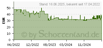 Preistrend fr Durable 826019 - Namensschild, 54x90 mm, Magnet, konvex, 10 Stck