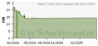 Preistrend fr GARDENA Cleansystem Handbrste M soft (18841-20)