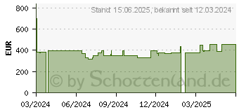 Preistrend fr HP 255 G10 (9G862ES)