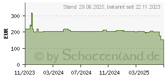 Preistrend fr Poly - Befestigungskit (VESA-Halterung) - f r Videokonferenzsystem (875L2AA)