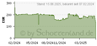 Preistrend fr AMD Ryzen 5 8500G Tray (100-000000931)