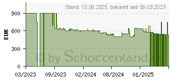 Preistrend fr LG 50QNED756RA