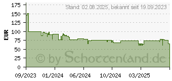 Preistrend fr Pure Woodland Glow grn (252584)